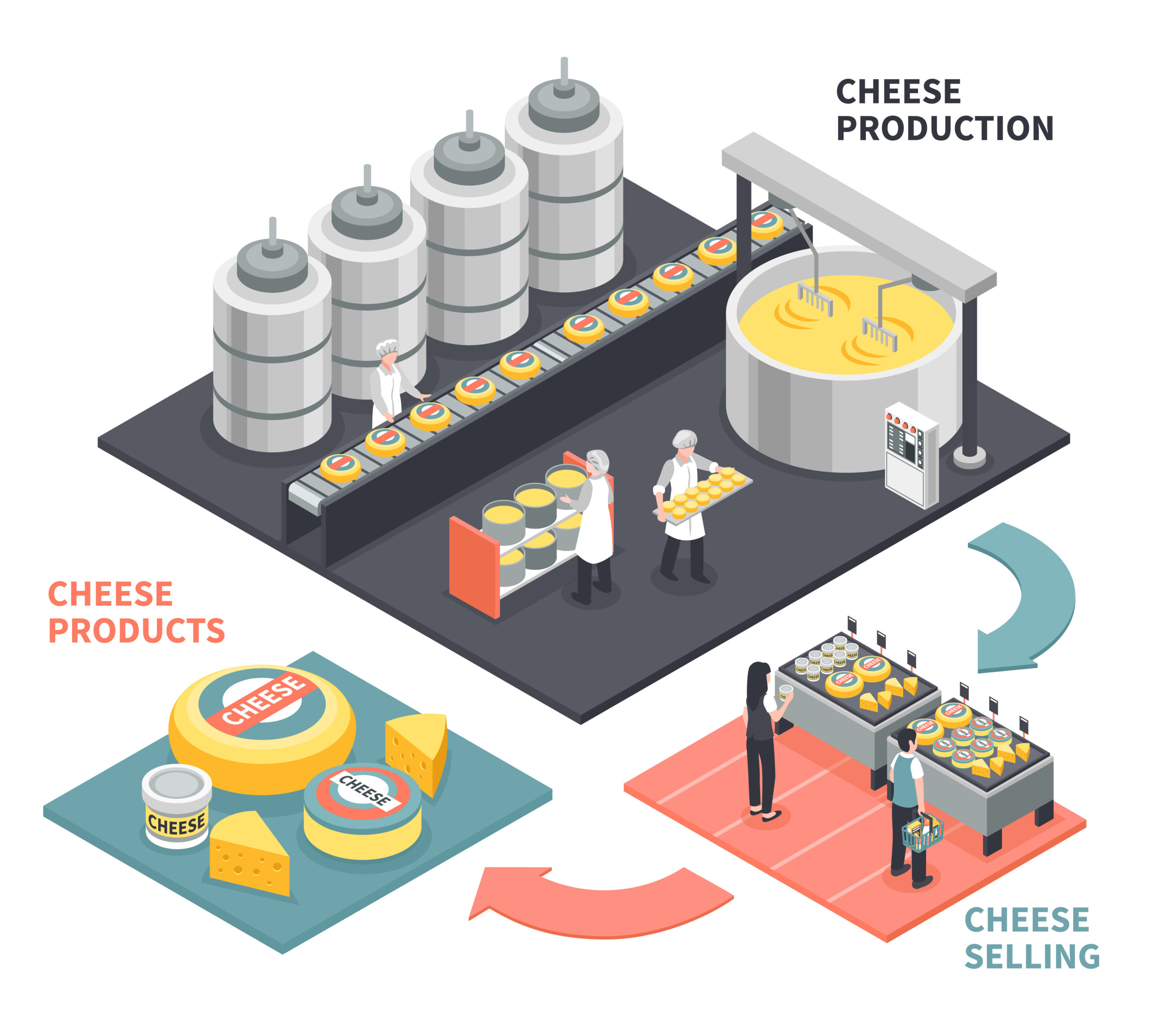 Nitrogen Gas in Food Packaging